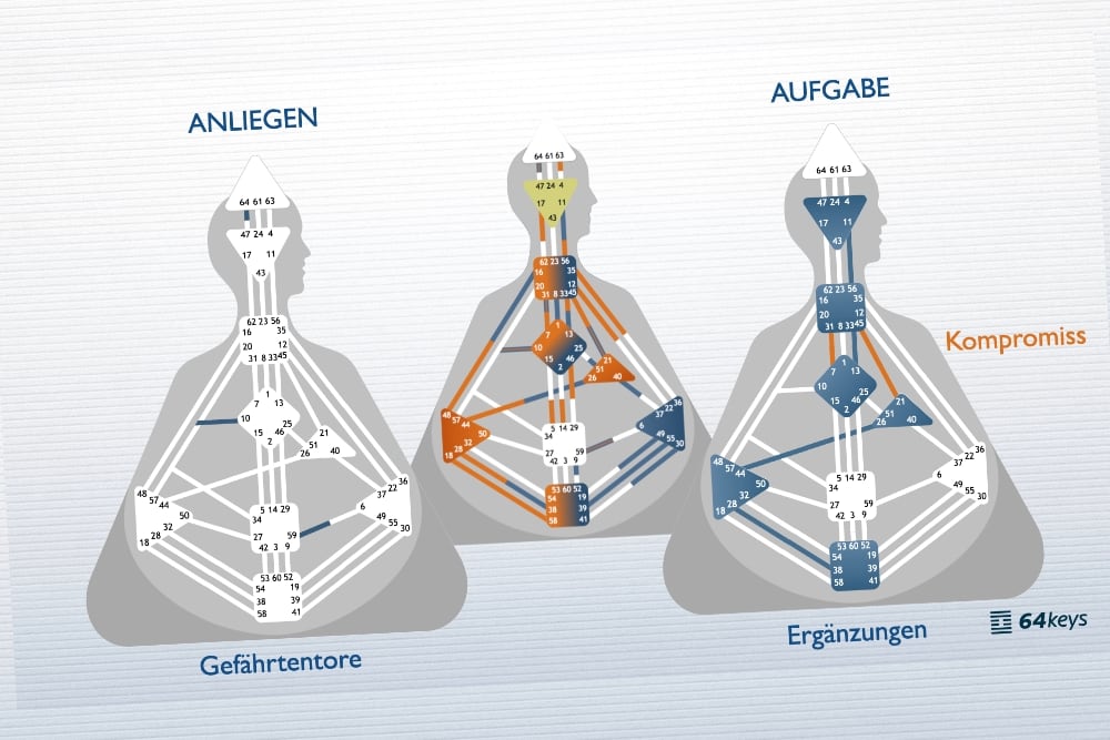 Human Design Ausbildung 64keys