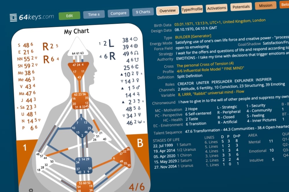 Human Design Software 64keys