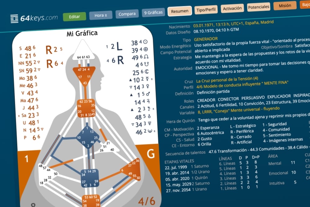 Human Design Software 64keys