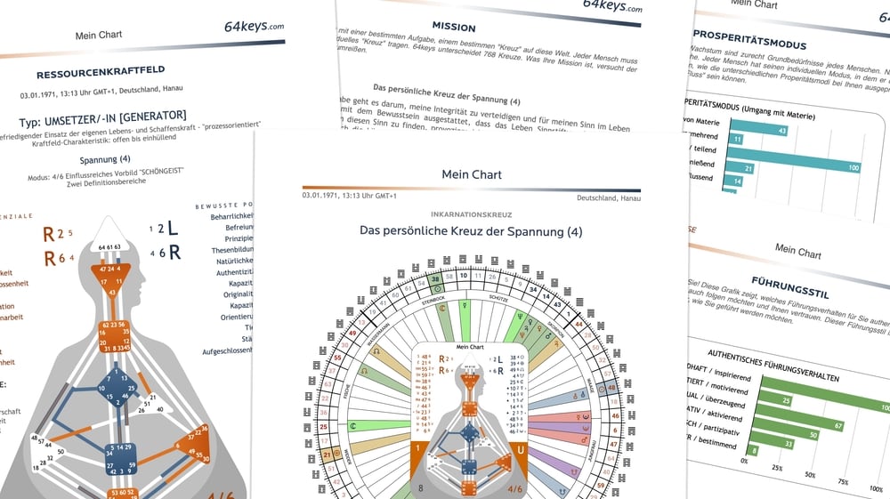 Human Design Software 64keys